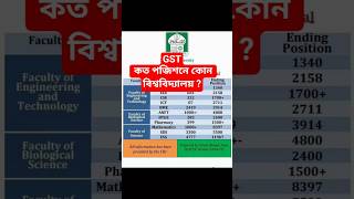 Gst Subject choice 2026 | subject choice list |