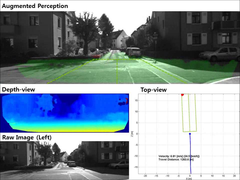 Silk: Stereo Visual Perception - YouTube