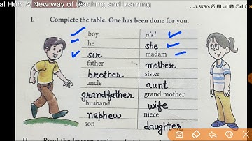 Class-3; English; Lesson-2(Arun