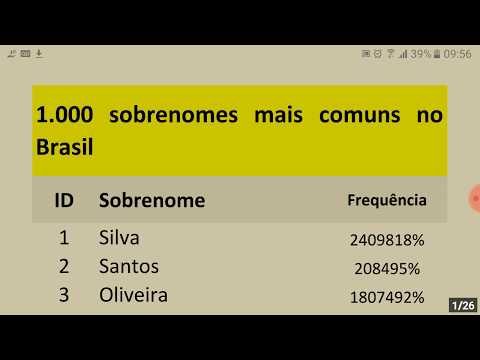 Lista com 1.000 sobrenomes de família mais populares no Brasil