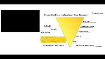 Developability assessment Why, What, and How - Webinar by BioIntron