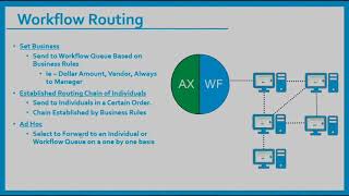 Intro to AP Workflow Routing for ApplicationXtender
