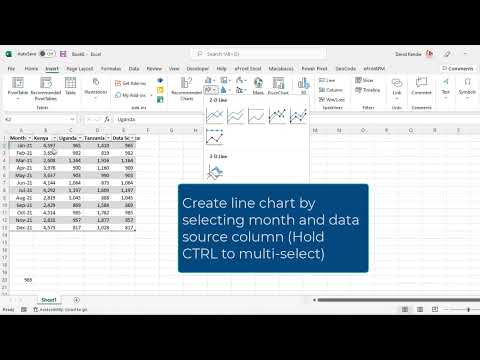 How to create a Dynamic Chart using Excel OFFSET Functions