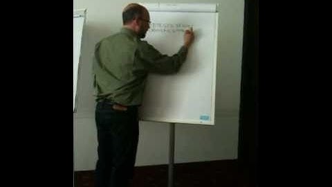 RST: heuristic test strategy model