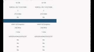 celeron 1037u vs Celeron 1007u