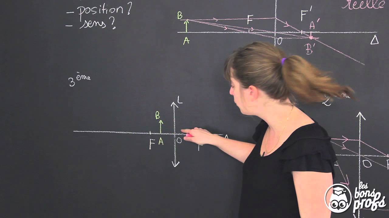 Construction de l'image d'un objet par une lentille - Physique-Chimie - 1ère - Les Bons Profs