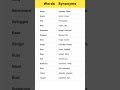 SSC MTS 2026|SSC MTS Most Repeated vocabs|#abenglish#sscvocabs#vocabularywords#sscmts#sscmts2026