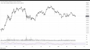 Backtesting the RSI - Python Series #1