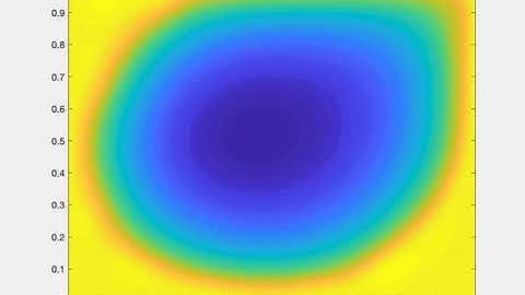 Lid-Driven Cavity Flow Simulation