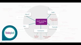 Using audio evidence in working papers - A MindMap from ThinkingAudit