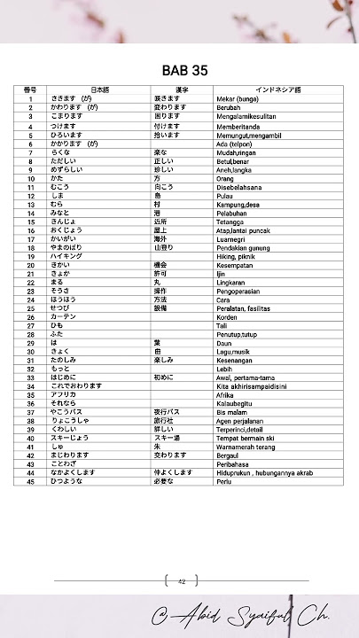 【Japan】 KOTOBA MINNA NO NIHONGO BAB 35 #bahasajepang #kotoba #kosakata #belajarbahasajepang