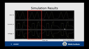 Modeling a Renewable Energy Storage System in MATLAB and Simulink