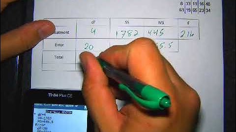 Math 281 Sec 11.3 One Way ANOVA Part 2