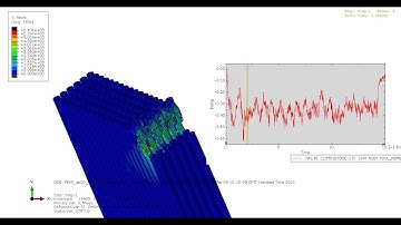 3D Orthogonal Cutting CFRP simulation using Abaqus 碳纤维复合材料3D正交切削仿真 (4)