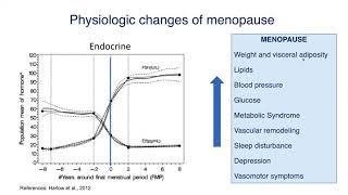 Women’s reproductive health across life course and cardiovascular disease risk in later life