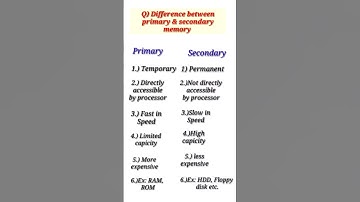 What is the difference between primary & secondary memory?/computerbasic#shorts#computer #education