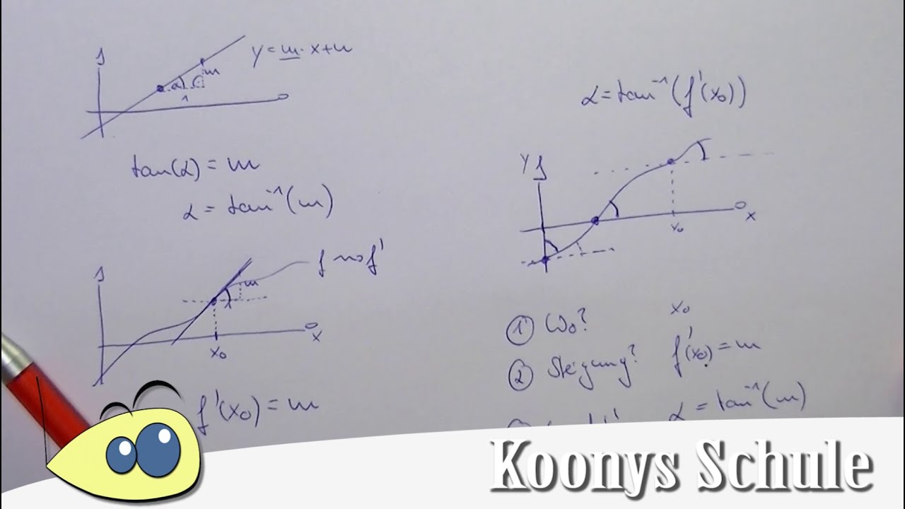 Schnittwinkel mit Steigungsdreieck und Ableitung berechnen | x-Achse, y