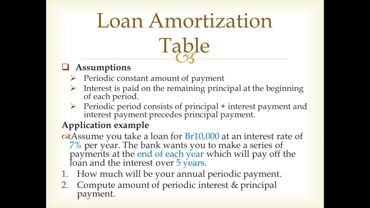 Loan Amortization Table YouTube