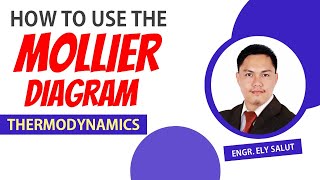 MOLLIER DIAGRAM | THERMODYNAMICS | How to use the Mollier Chart