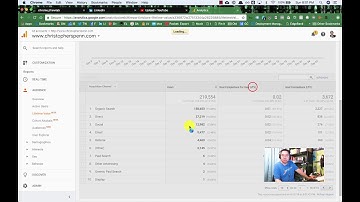 Do Something With Your Marketing: Google Analytics Lifetime Value