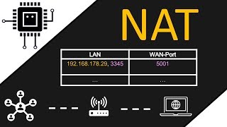 NAT - Network Address Translation (SNAT, DNAT, Port Forwarding) | #Netzwerktechnik