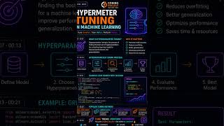 🤖 Hyperparameter Tuning in Machine Learning 🚀 | ML Explained Simply 🔥