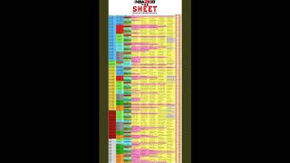 NBA 2K18 EVERY ARCHETYPE COMBINATIONS & BADGES ! BETTER PICTURE IN DISCRIPTION