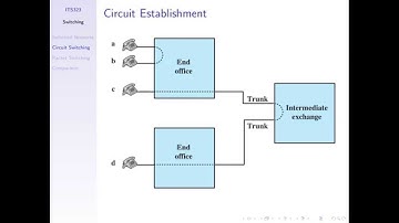 Circuit and Packet Switching (ITS323, Lecture 22, 2014)