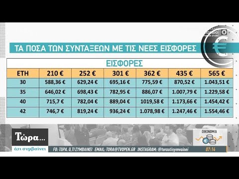 Βίντεο: Πώς να αποκτήσετε πιστοποιητικό κρατικής σύνταξης