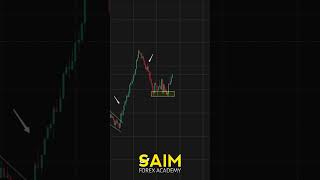 🚀 Market Up Breakout & Buy Entry Setup | Smart Money Concept (SMC) Trading Strategy 💹