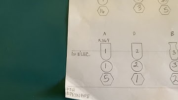 Create an instrument schedule