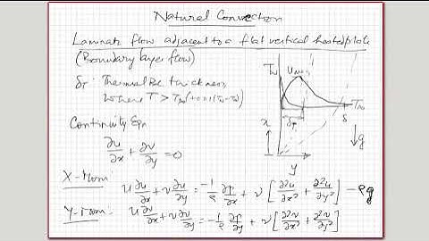 Lecture 18 Laminar Natural Convection vertical flat plate order of magnitude analysis
