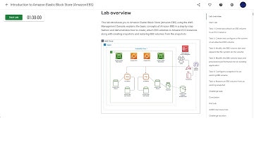 Qwiklabs | Introduction to Amazon Elastic Block Store (Amazon EBS)