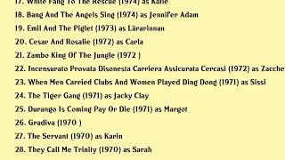 Gisela Hahn Movies list Gisela Hahn| Filmography of Gisela Hahn
