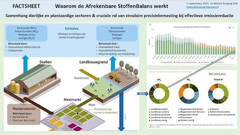 Juridische borging Afrekenbare StoffenBalans Webinar 5 september 2025