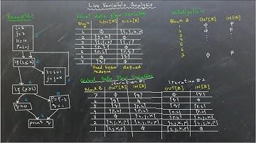 Compilers: Live Variable Analysis Explained Step-by-Step