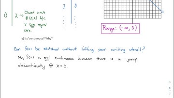 MAT 151 - Notes 3.4 - Library of Functions; Piecewise Functions