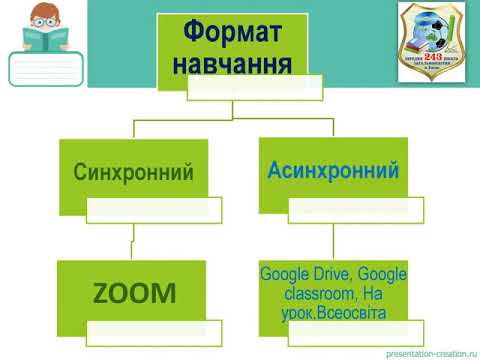 Дистанційне навчання 2021