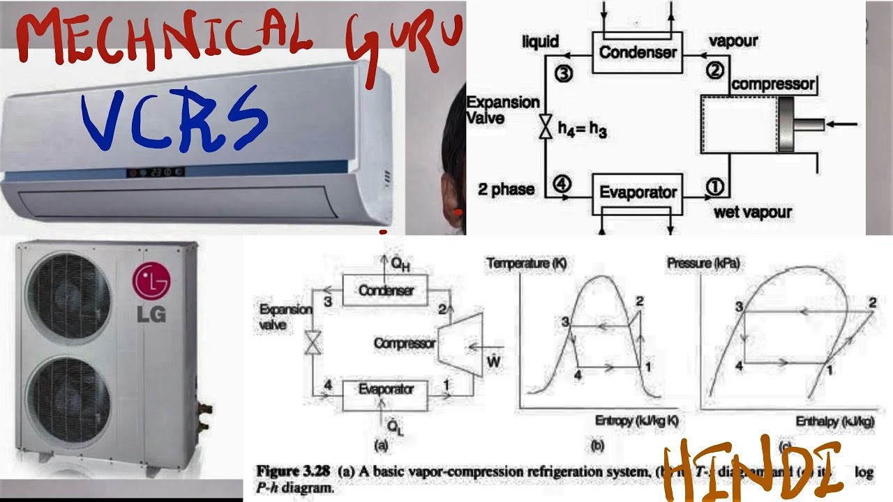 [HINDI]REFRIGERATOR AND AIR CONDITIONER ! VCRS & REFRIGERANTS WITH