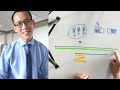 Understanding Pi and Its Significance