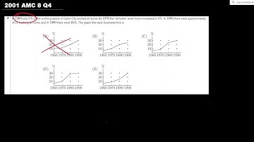 2001 AMC 8 Q4 - A Step-By-Step Solution