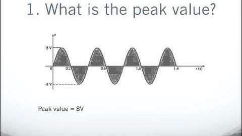 AC Sine Wave