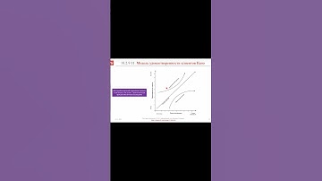 Модель удовлетворенности клиентов Кано (часть 2) || ERP-системы и КИС (словарь) #erp #кис #pmo