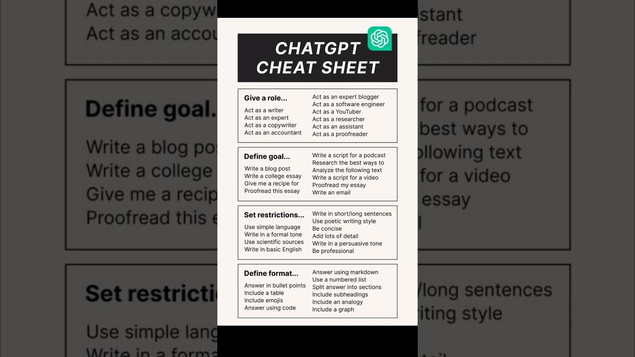 ChatGPT Cheat Sheet for Business Owners πΌπ Learn smart prompts in seconds! #Biznify #AI.