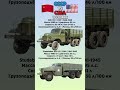 ЗИС-151 VS Studebaker US6-U3 Что лучше? #benderhistory #танки #авто #израиль #україна #shorts