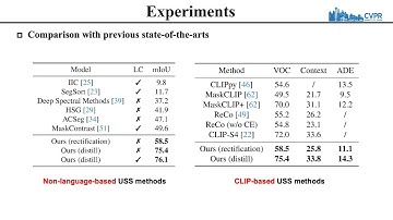 Learn to Rectify the Bias of CLIP for Unsupervised Semantic Segmentation