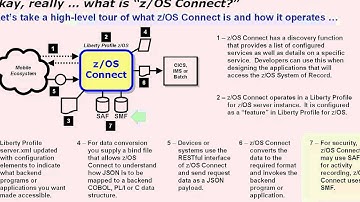 zOS Connect Intro