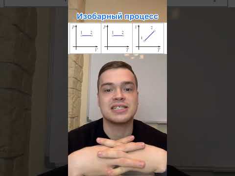 Изопроцессы #умскул #физика #физика