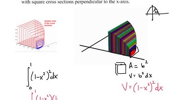 Calculus Volumes with known Cross Sections