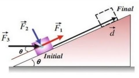 A block moves up an incline of angle ?= 30∘ under the action of .....